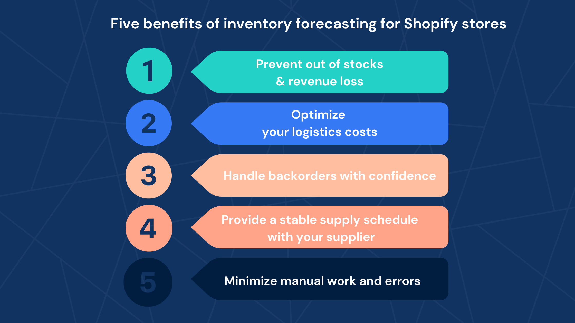 Benefits of inventory forecasting for Shopify stores.