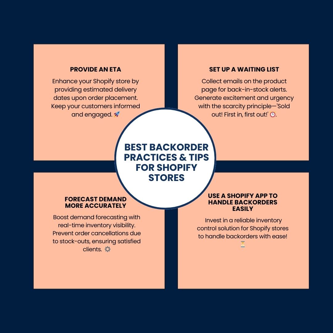 An image illustrating best practices and tips for managing backorders in Shopify stores.