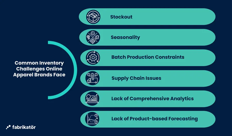 Common inventory challanges online apparel brands face