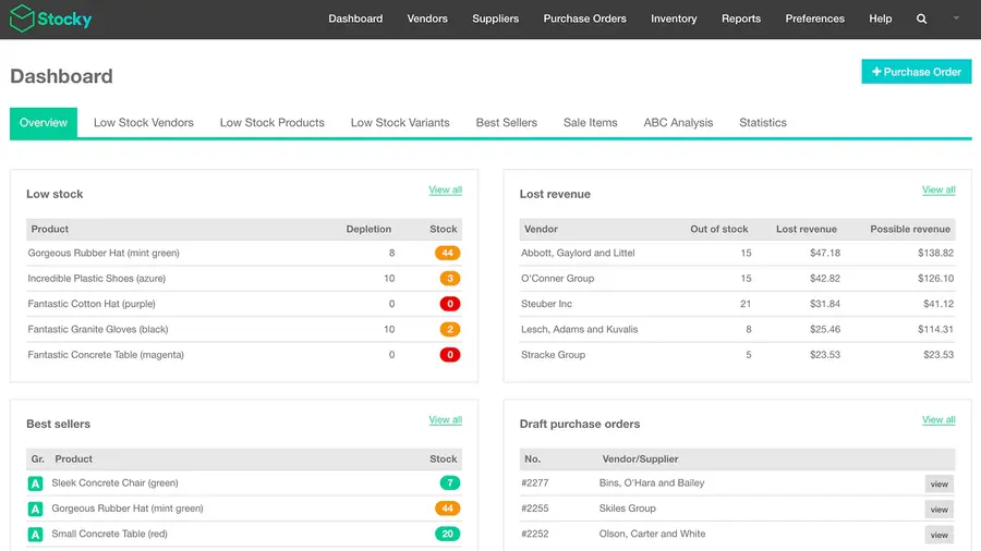 Image showing the dashboard of Stocky inventory solution.