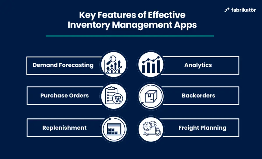 An image showing key features of effective inventory management apps.