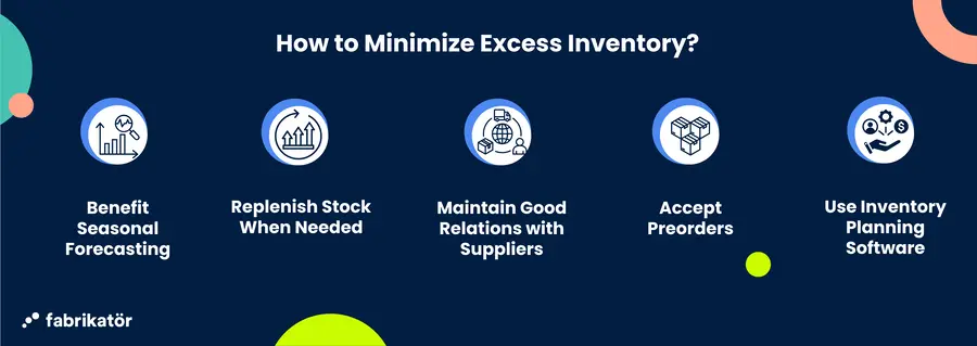Image showing how to minimize excess inventory.