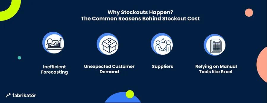 The most common reasons behind stockout and stockout cost for eCommerce stores.c