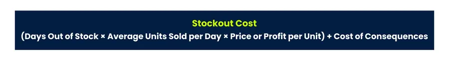 Stockout cost formula o calculate cost of stockout for eCommerce stores.