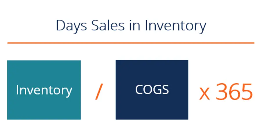 Days sales in inventory formula