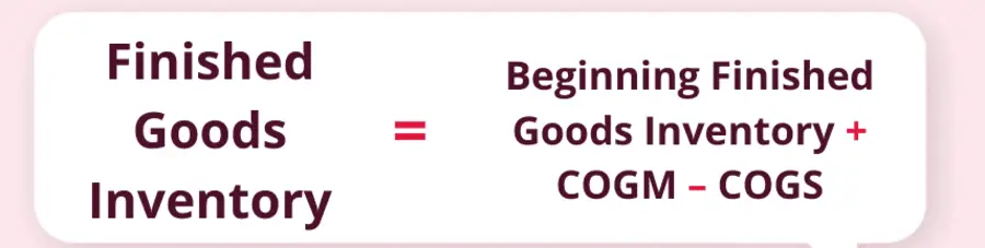 Finished Goods Inventory for Ecommerce