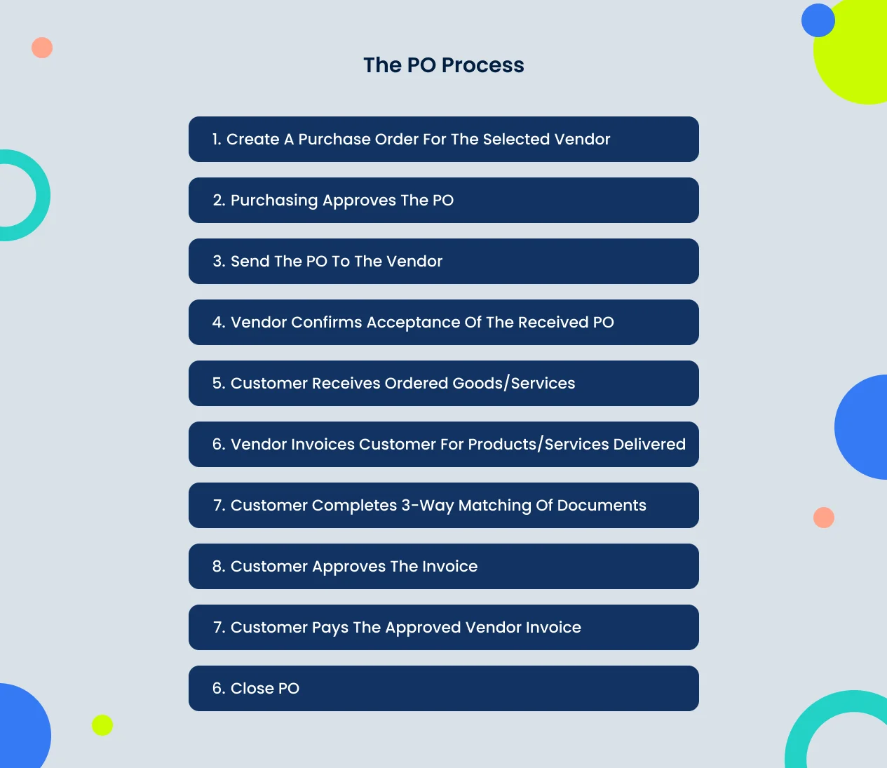 purchase-oreder-process