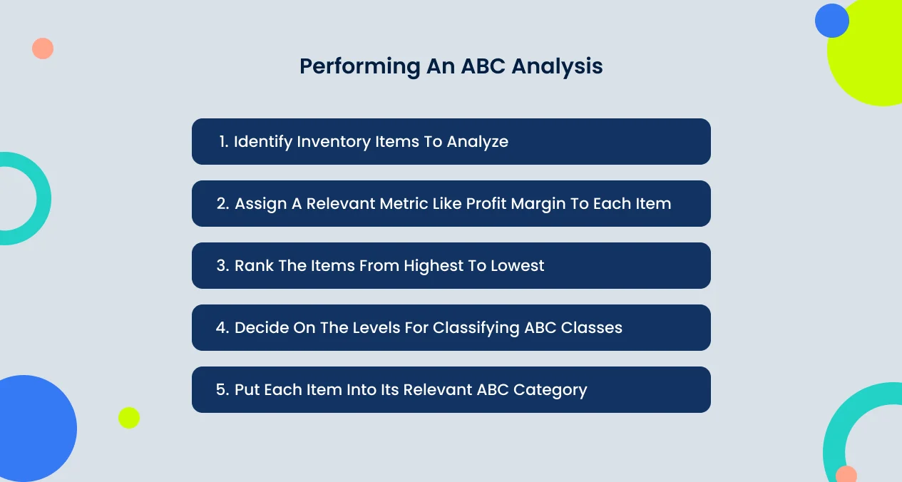 abc-analysis