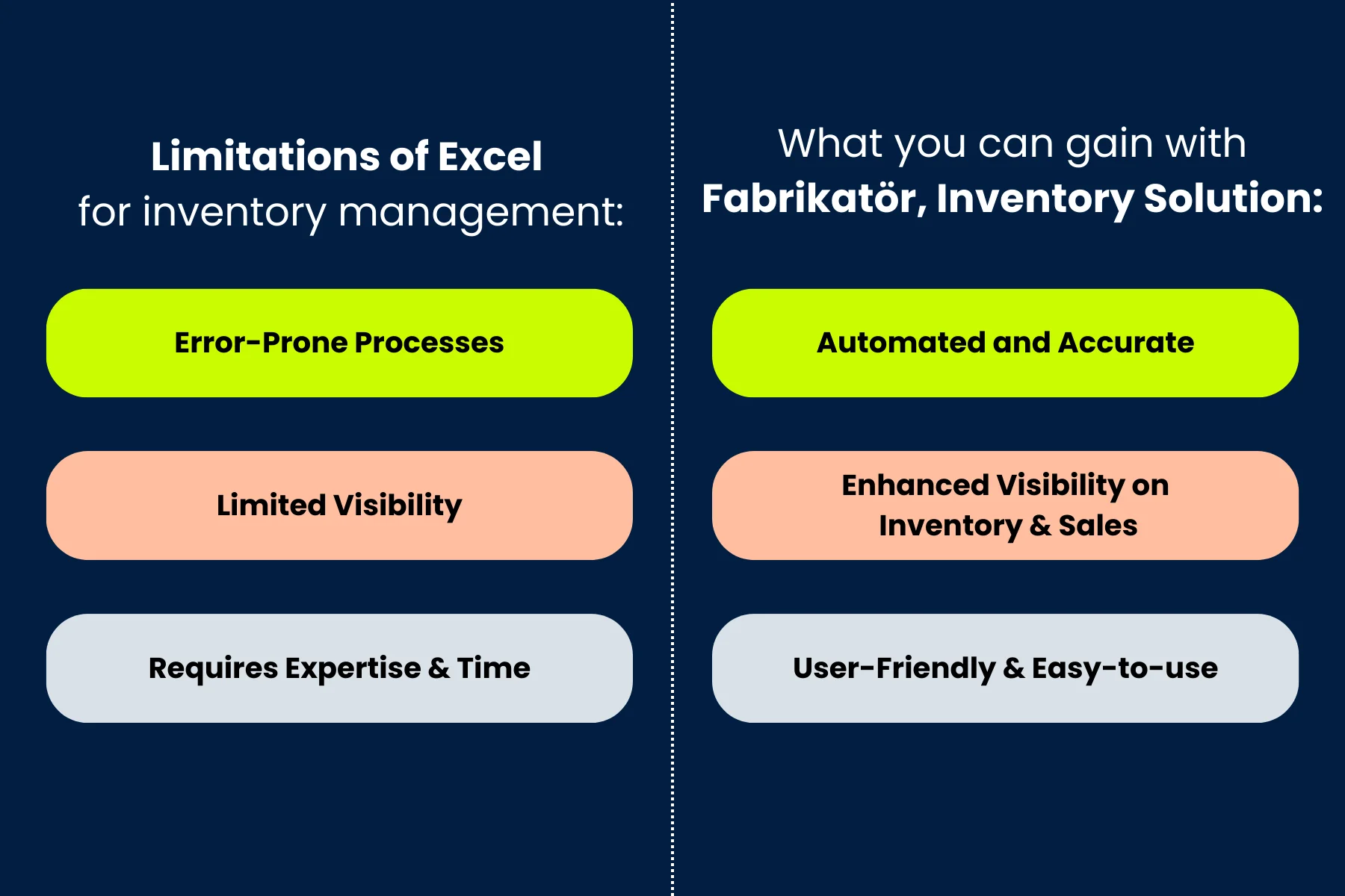 excel-vs-fabrikator