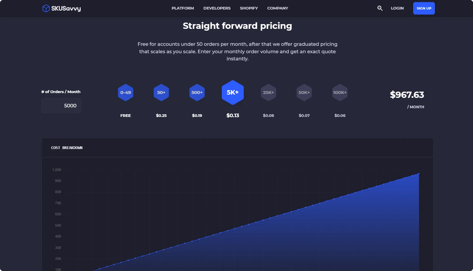 skusavy-pricing