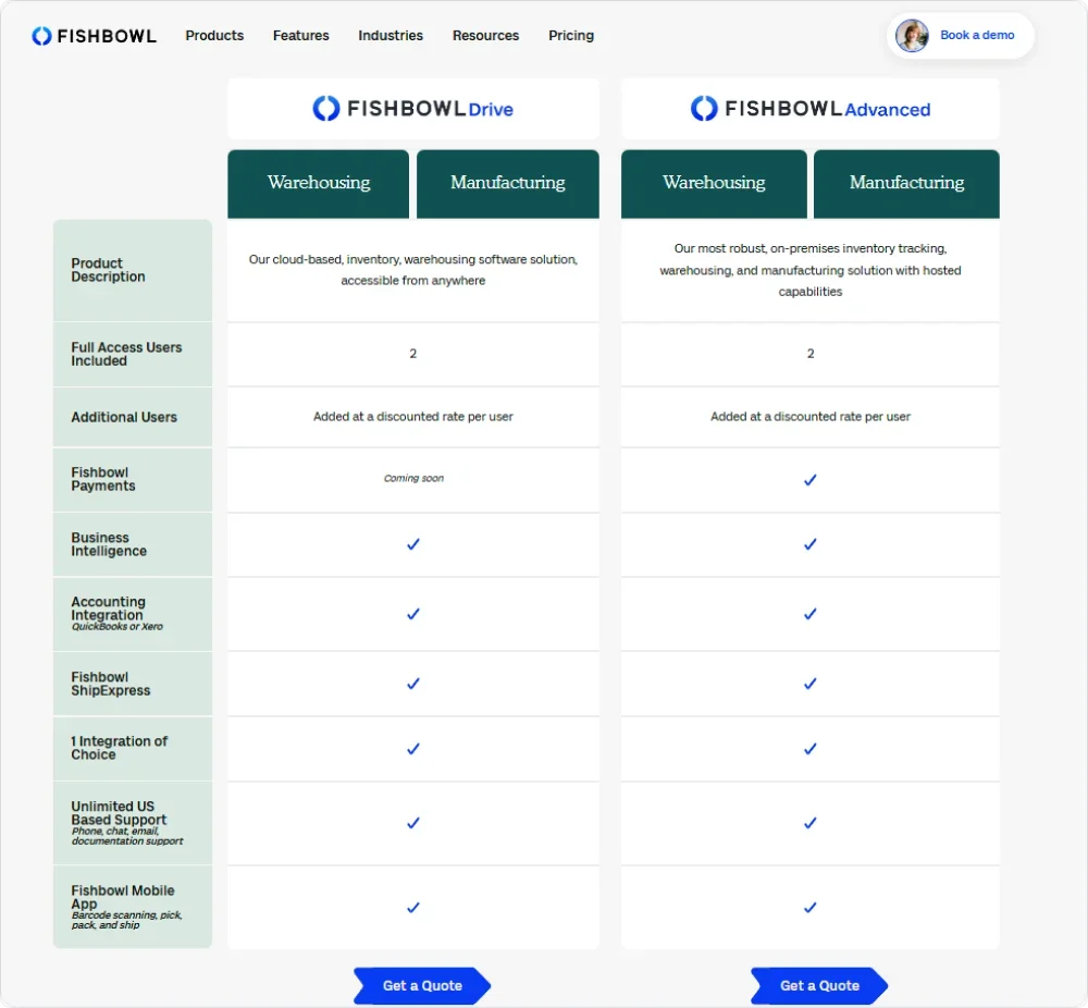 fishbowl-pricing