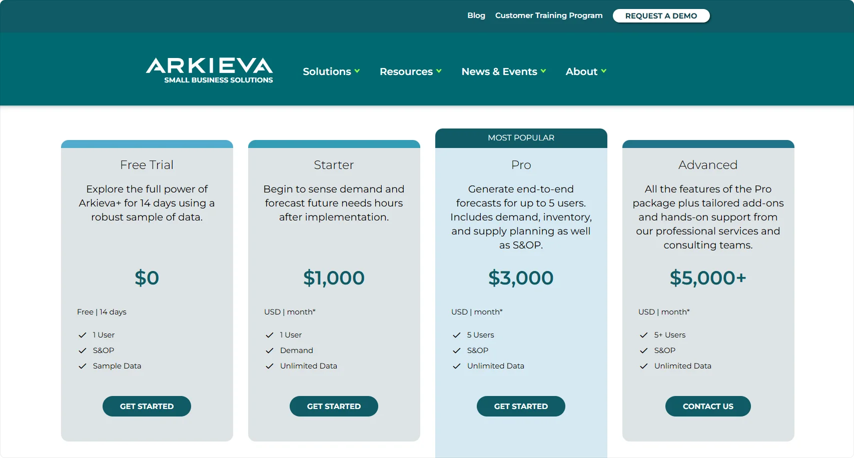 arkieva-pricing