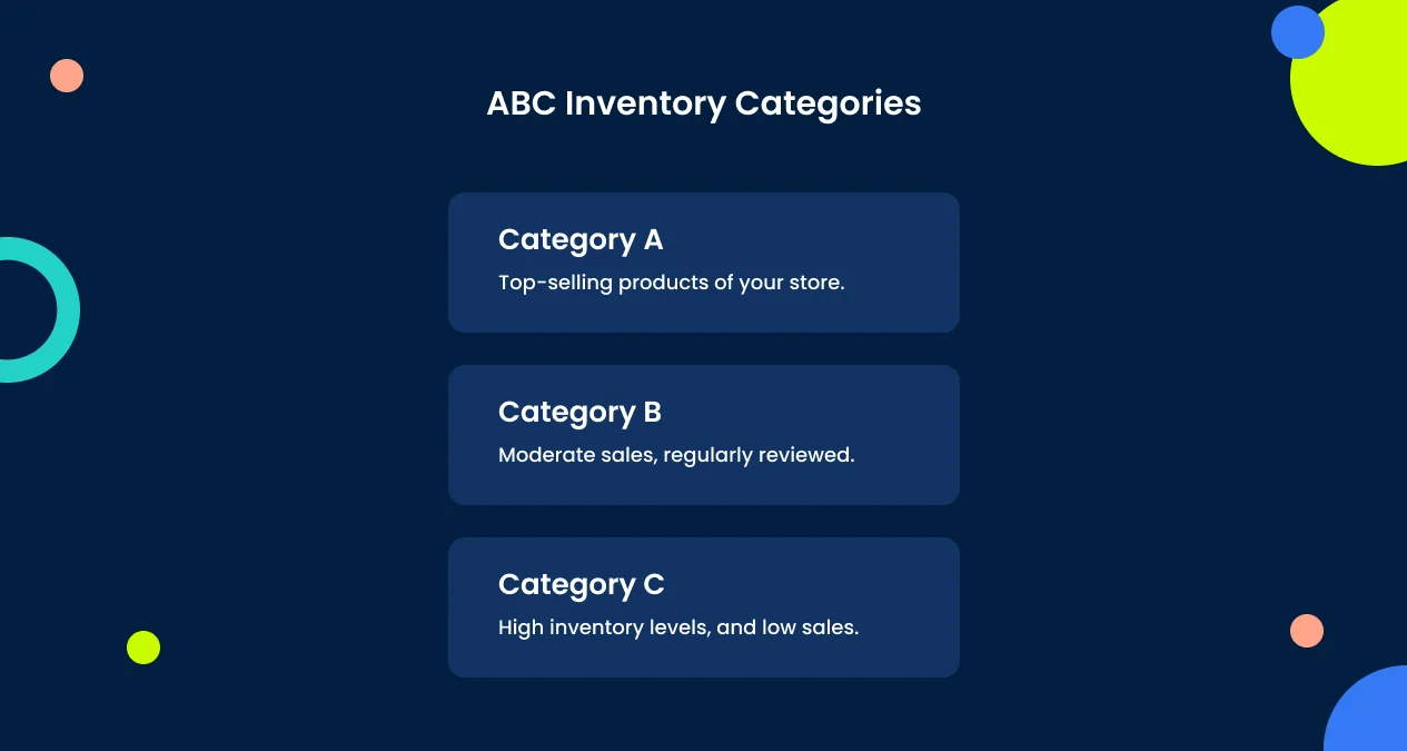 abc-inventory-categories