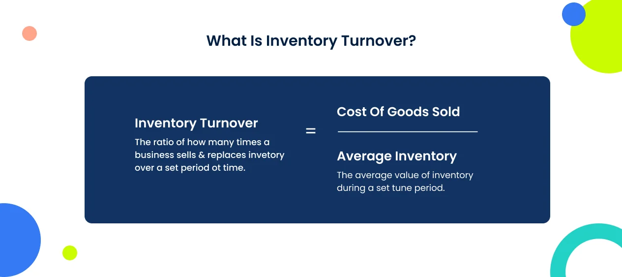 inventory-turnover