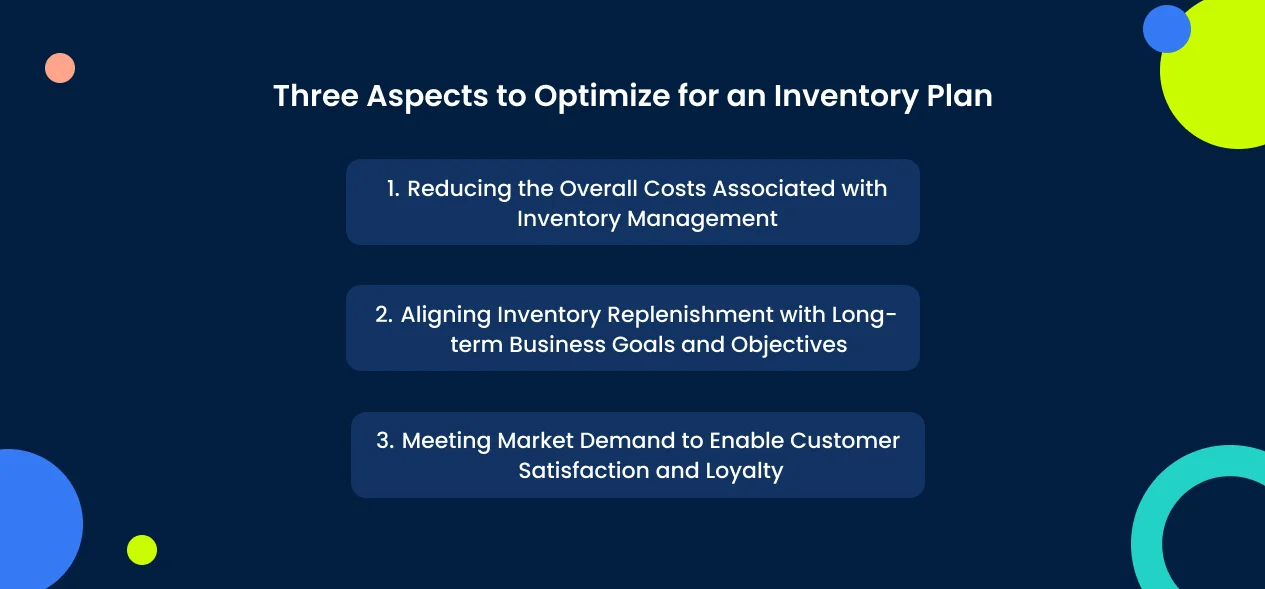 intenroy-plan-optimization-aspects