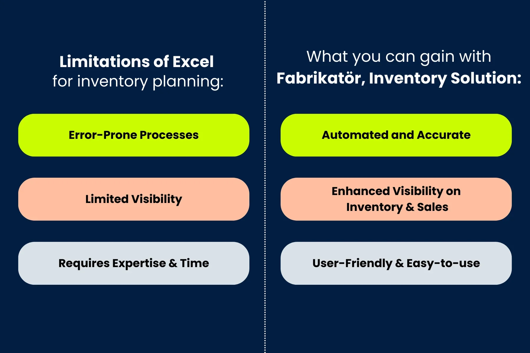 excel-vs-fabrikator-inventory-planning