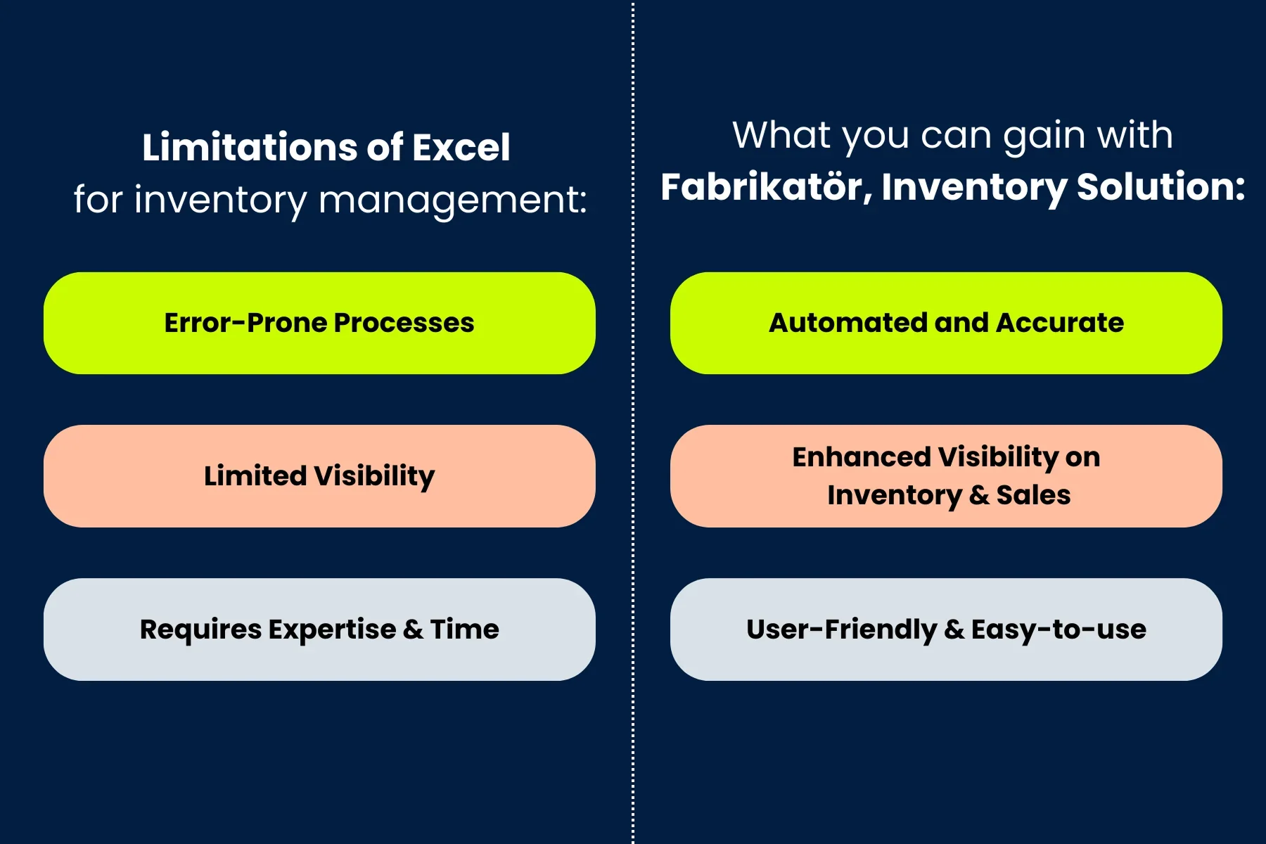 advantages-of-fabrikator