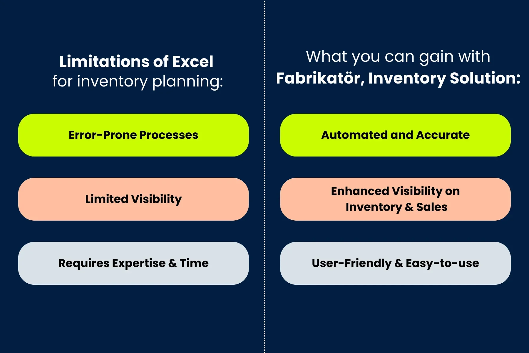 limitations-of-excel-solution
