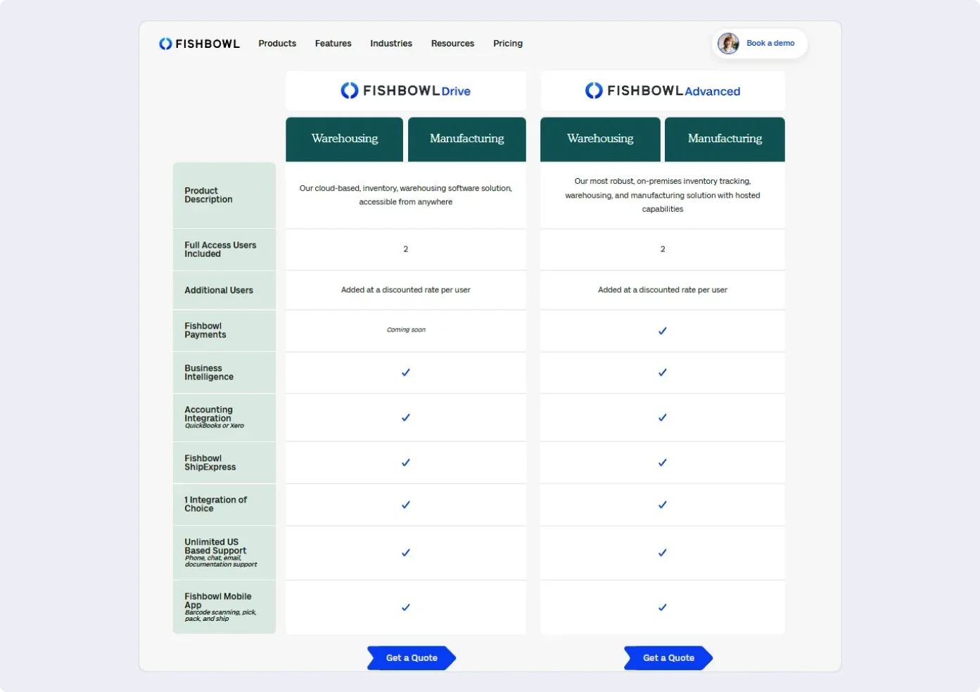 fishbowl-pricing